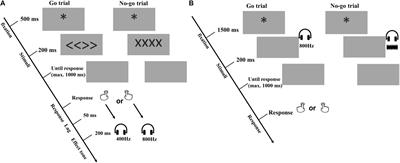 Ideomotor Action: Evidence for Automaticity in Learning, but Not Execution